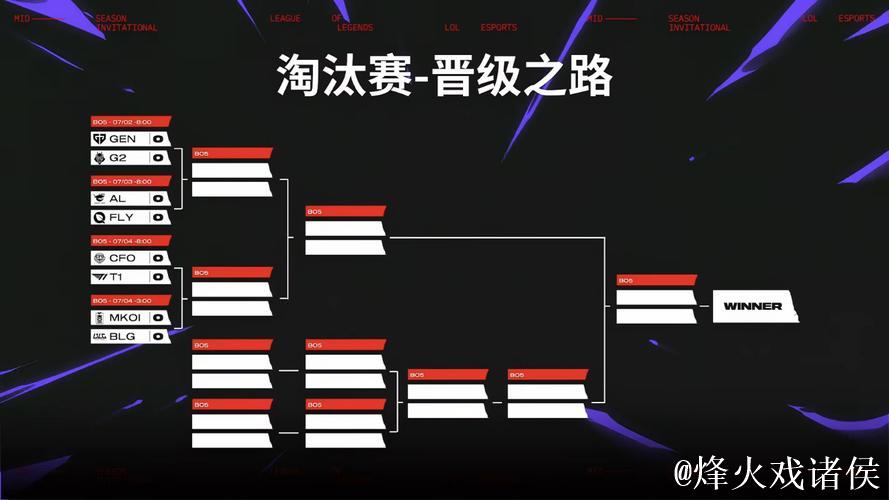T5战队公告:两名选手转入次级阵容 T5战队公告:两名选手转入次级阵容